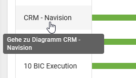 Der Screenshot zeigt die Option zu einem in der Roadmap angezeigten Diagramm zu navigieren.