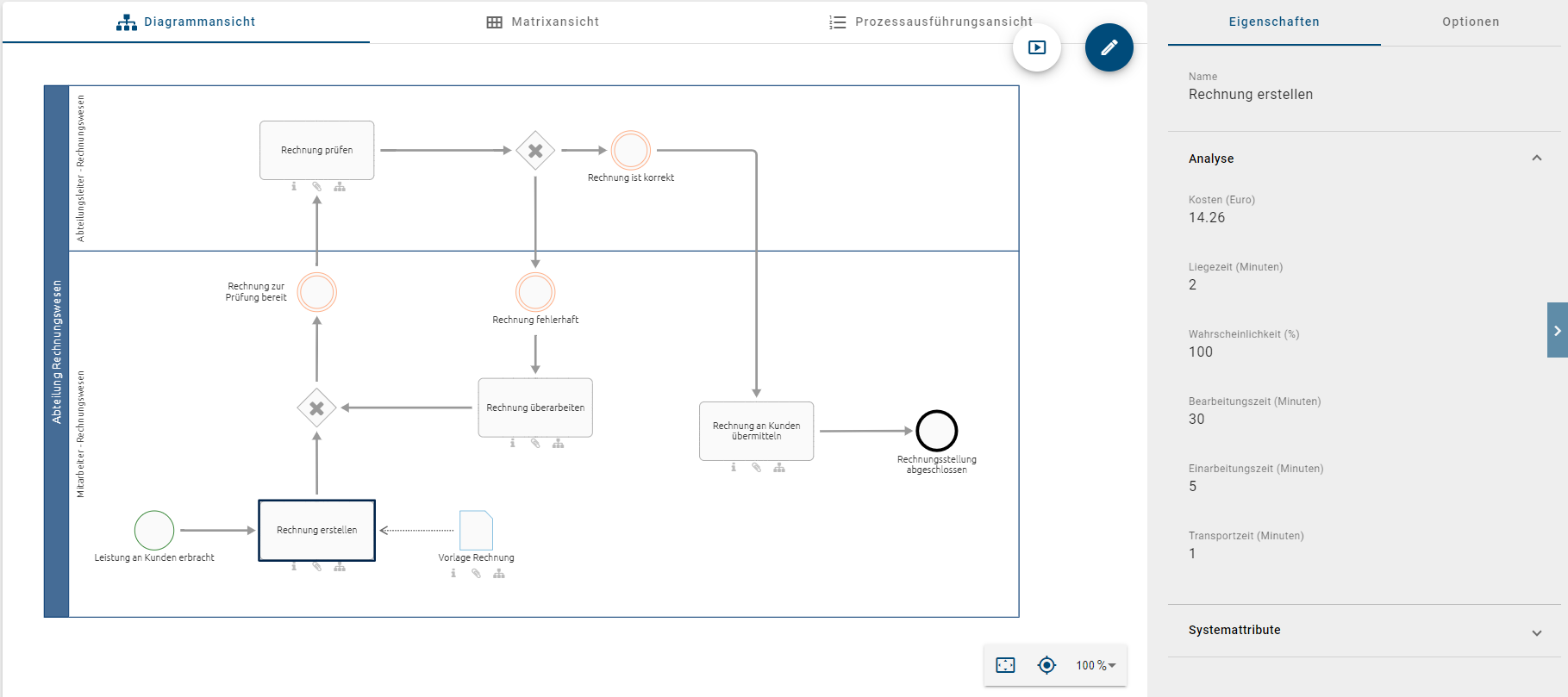 Der Screenshot zeigt die Analyseattribute der Aktivität.