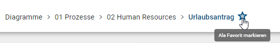 In der Kopfleiste wird neben dem Namen des Diagramms die Schaltfläche "Als Favorit markieren" in Sternform angezeigt.
