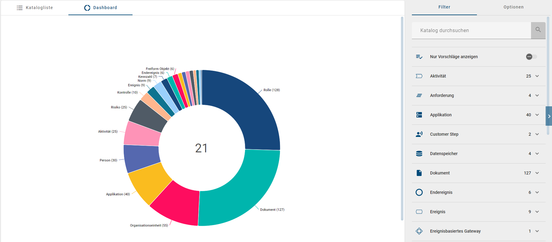 Der Screenshot zeigt ein Ringdiagramm mit Informationen zu den unterschiedlichen Objekttypen, welche in diesem Katalog vertreten sind.