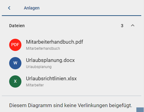 Der Screenshot zeigt die Anlagen des Diagramms in den Optionen.