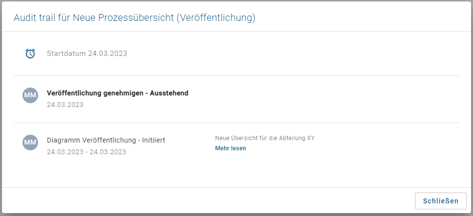 Hier wird der Audit trail für die Veröffentlichung eines Diagramms gezeigt.