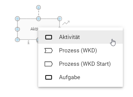 Der Screenshot zeigt eine Liste von Symboltypen als Kontext Menü der Option Symbol ändern.