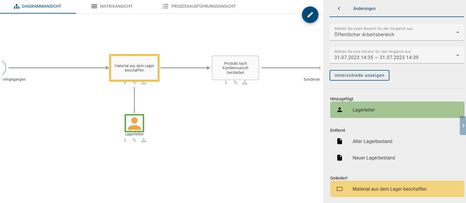 Der Screenshot zeigt die markierten Änderungen in unterschiedlichen Farben in der Liste und im Diagramm an.