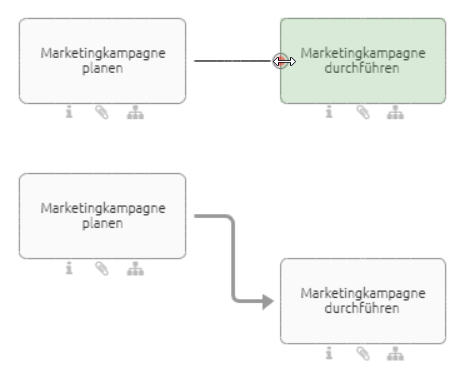 Der Screenshot zeigt vier Aktivitäten-Symbole. Zwei davon haben eine Verbindung, die von einem Symbol zum Außenport des anderen gezogen wird. Die anderen beiden zeigen den Effekt des Außenports nach dem Verschieben einer der Symbole.