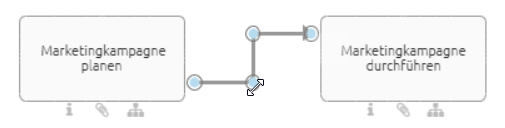 Der Screenshot zeigt die selektierte Verbindung zwischen zwei Aktivitäten.