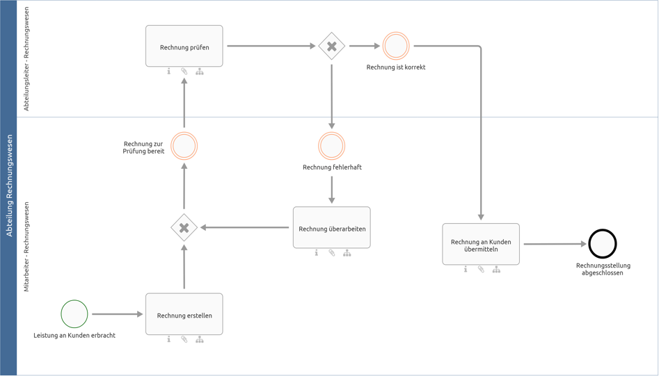 Hier wird ein Bild des Diagramms abgebildet.