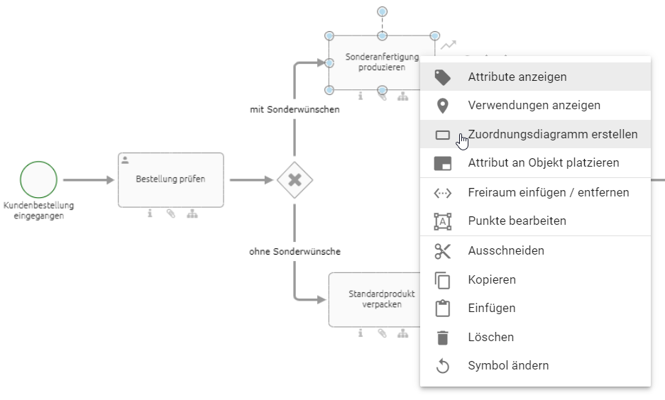 Hier wird die Schaltfläche "Zuordnungsdiagramm erstellen" im Kontextmenü einer Aktivität beim Modellieren angezeigt.