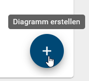 Der Screenshot zeigt Ihnen den Button "Diagramm erstellen".