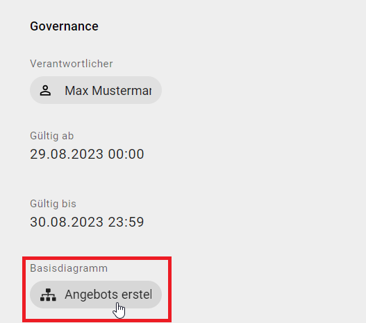 Der Screenshot zeigt die Governance Attribute einer Variante.