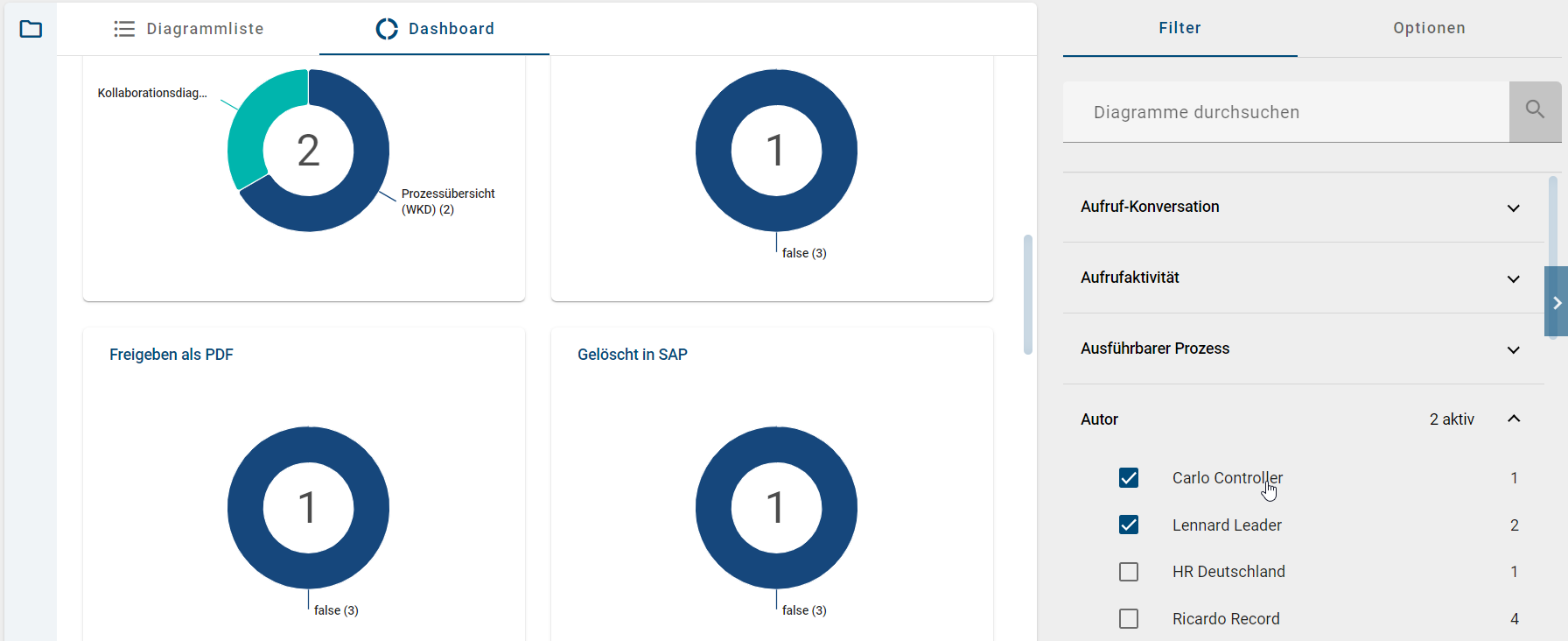 Hier wird das Dashboard mit aktiviertem Filter gezeigt.