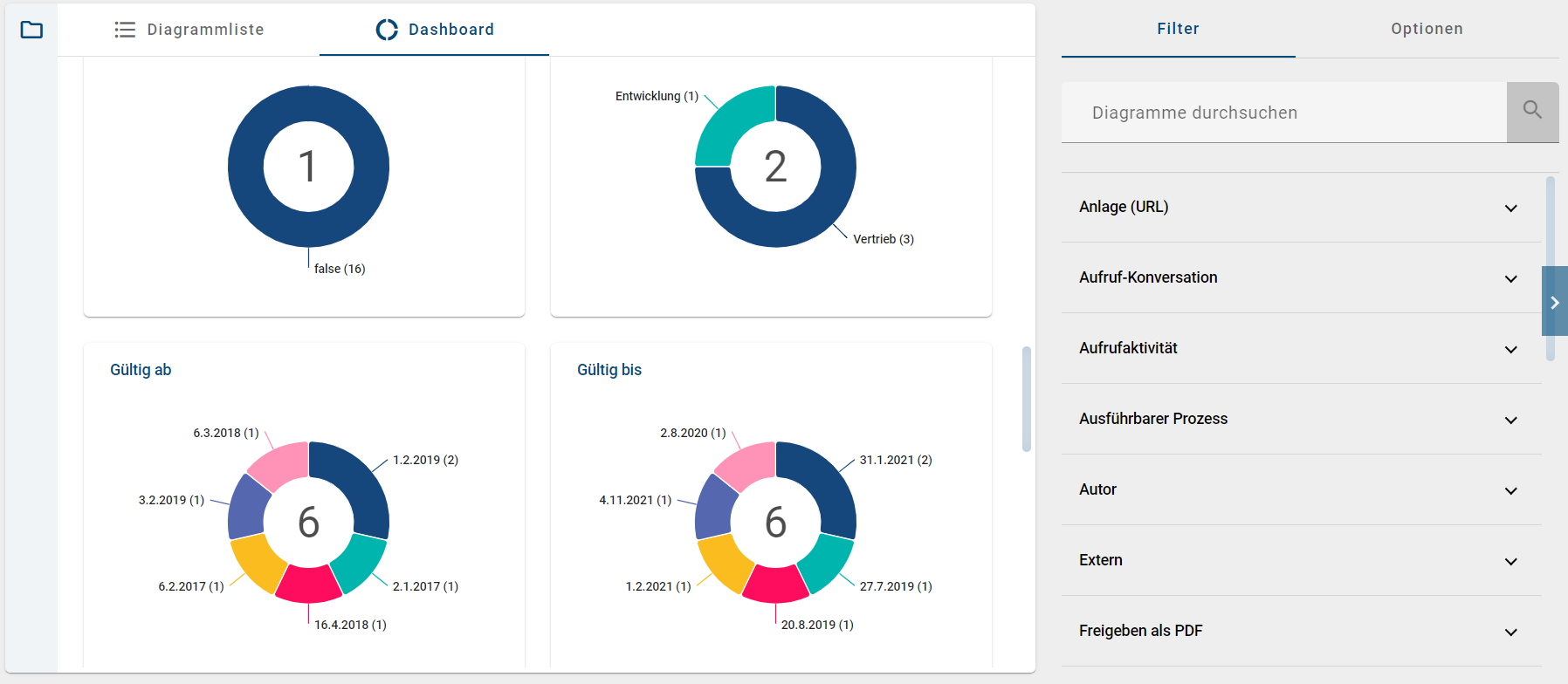 Der Screenshot zeigt das Dashboard im Hauptbereich.