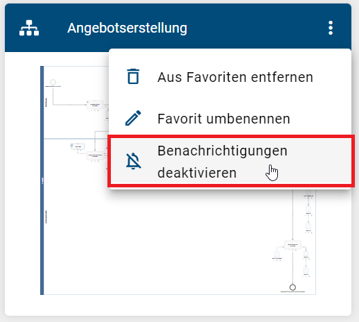 Der Screenshot zeigt die Option "Benachrichtigungen deaktivieren" im Kontextmenü des persönlichen Diagrammfavoriten.