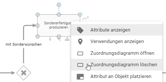 Hier wird die Schaltfläche "Zuordnungsdiagramm löschen" im Kontextmenü einer Aktivität beim Modellieren angezeigt.