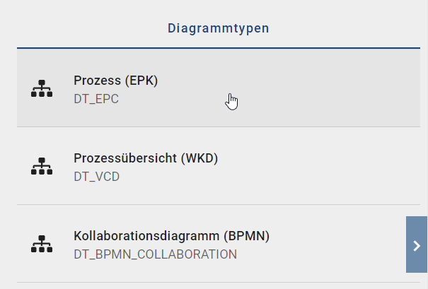 Der Screenshot zeigt die verfügbaren Diagrammtypen, deren Diagrammlayout bearbeitet werden kann.