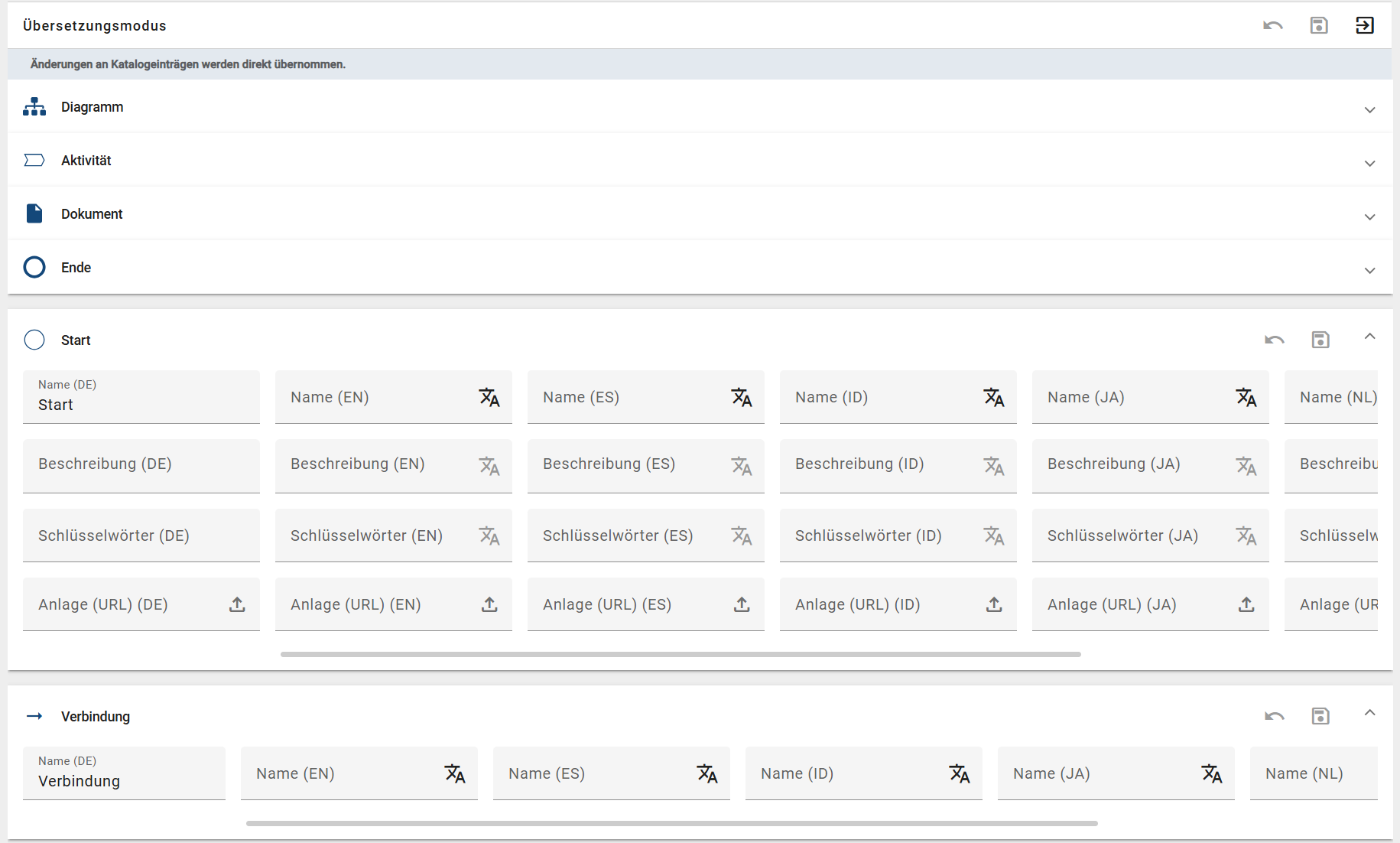 Der Screenshot zeigt eine Übersicht des Übersetzungsmodus für ein Diagramm.
