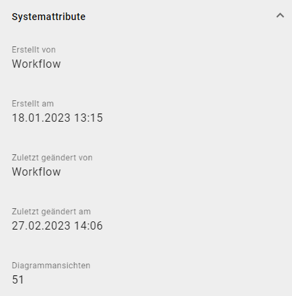 Hier ist das Attribut "Diagrammansichten" in den Eigenschaften eines Diagramms abgebildet.