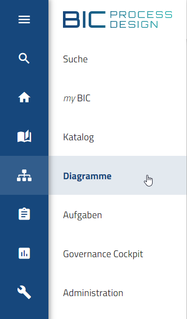 Hier wird die Schaltfläche "Diagramme" im Menü angezeigt.