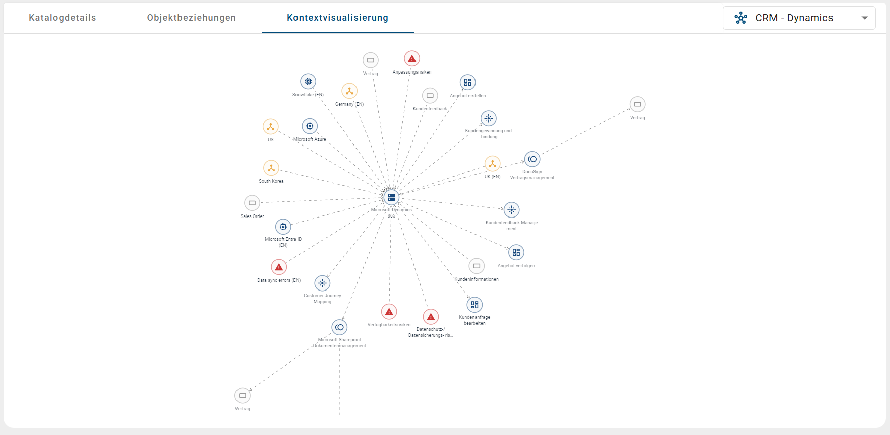 Der Screenshot zeigt eine SVG-Datei im Reiter "Kontextvisualisierung" einer Applikation.