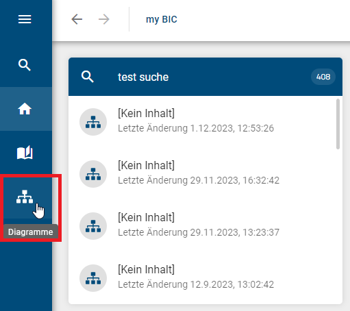 Hier wird die Navigation in den Diagrammbereich angezeigt.