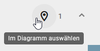 Der Screenshot zeigt Ihnen den Button "Im Diagramm auswählen", um zum entsprechenden Objekt im Diagramm navigieren zu können.