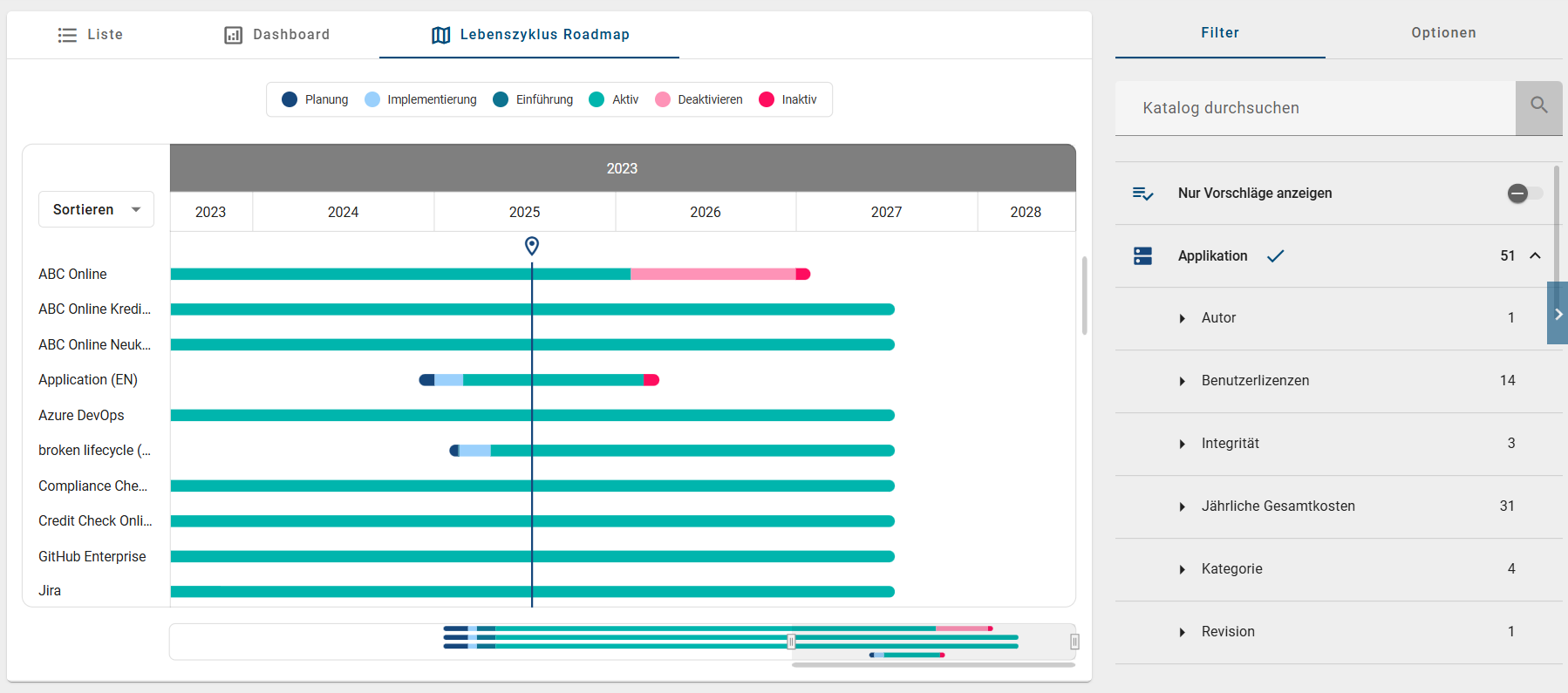 Der Screenshot zeigt eine geöffnete Lebenszyklus Roadmap im Katalog, nachdem eine Roadmap im Menüeintrag "Insights" ausgewählt wurde.