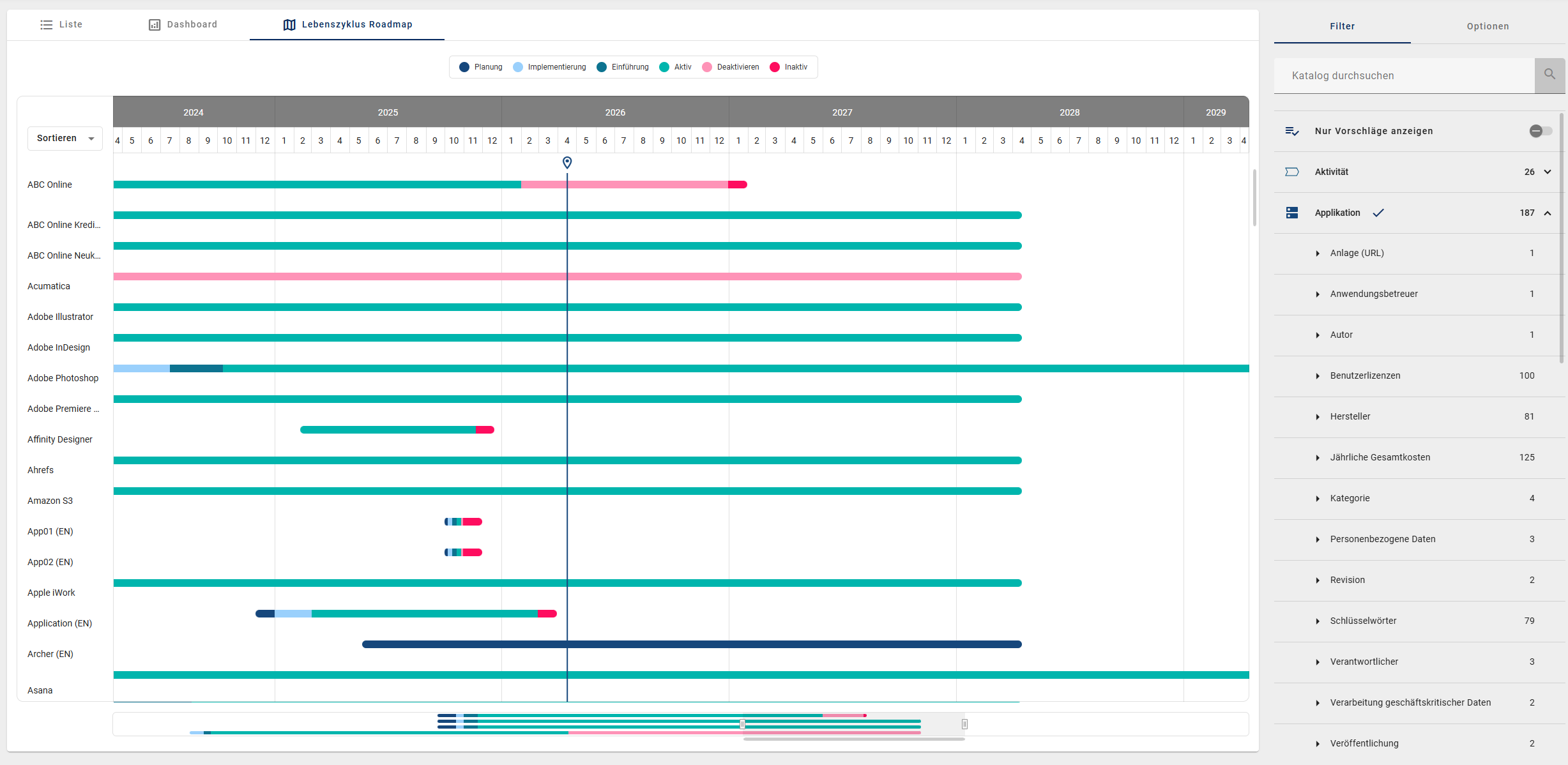 Der Screenshot zeigt eine geöffnete Lebenszyklus Roadmap im Katalog, nachdem eine Roadmap im Menüeintrag "Insights" ausgewählt wurde.