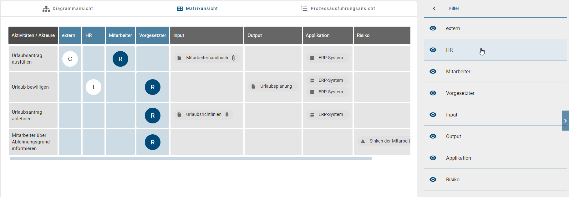 Der Screenshot zeigt eine Matrix mit den Spalten als Filtermöglichkeiten.