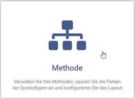 Der Screenshot zeigt die Kachel "Methode" in der Administration.