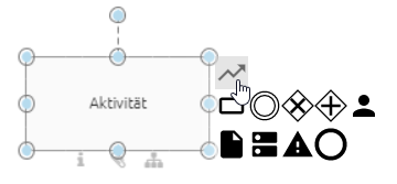 Hier wird ein selektiertes Aktivität-Symbol sowie dessen Minisymbolpalette angezeigt.