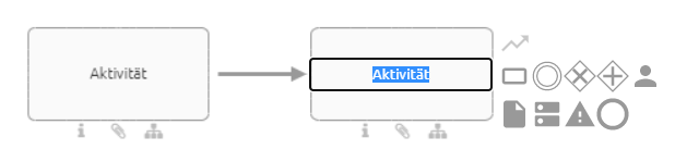 Hier wird ein neues Aktivität-Symbol angezeigt, nachdem es aus der Minisymbolpalette per Drag & Drop modelliert wurde.