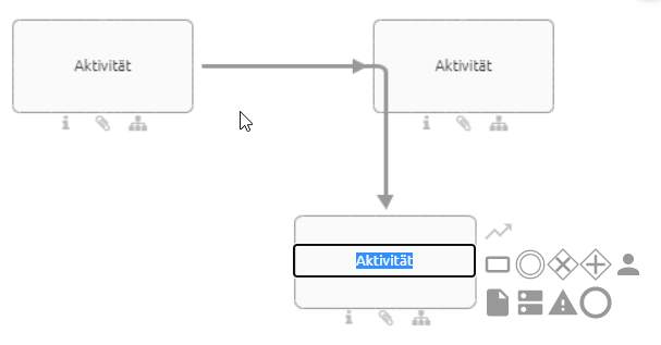 Hier wird ein neues Aktivität-Symbol angezeigt als zusätzlicher Nachfolger, nachdem es aus der Minisymbolpalette per Schnell-Modellierer modelliert wurde.