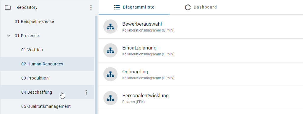 Der Screenshot zeigt das Explorer Menu mit Kategorien und den dort enthaltenen Diagrammen im Hauptbereich.