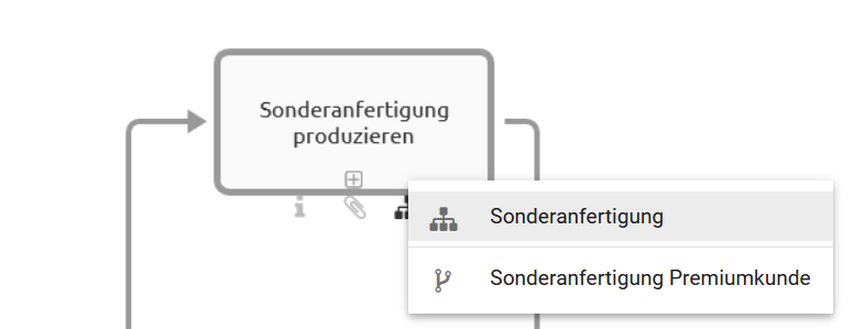 Hier wird eine Aktivität mit seiner Liste an verlinkten Diagrammen angezeigt.