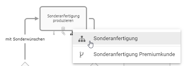 Hier ist die Liste zum Auswählen eines Diagramms, das als Subprozess hinterlegt ist, dargestellt.