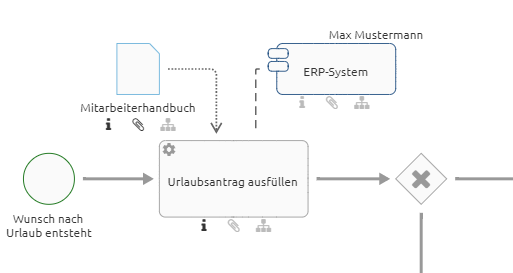 Der Screenshot zeigt ein Objekt mit platziertem Attribut.