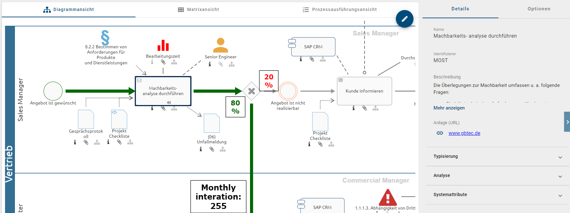 Der Screenshot zeigt ein Diagramm und die Details einer enthaltenen Aktivität in der Seitenleiste.