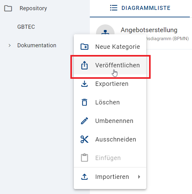 Der Screenshot zeigt die Option "Veröffentlichen" für die ausgewählte Kategorie.