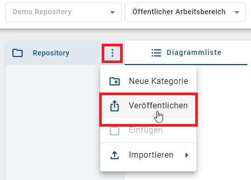 Der Screenshot zeigt das Kontextmenü für das Veröffentlichen eines Repositories.