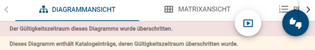 Der Screenshot zeigt den Button "Aufgabe genehmigen oder ablehnen" an einer Prüfaufgabe, nachdem auf ein Diagramm oder Katalogeintrag geklickt wurde, mit einem Hinweis, dass der Gültigkeitszeitraum überschritten wurde.