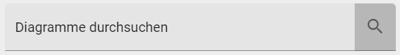 Der Screenshot zeigt das Suchfeld "Diagramme durchsuchen" im Filter-Tab.