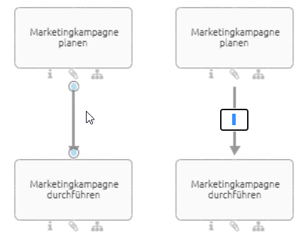 Hier wird der Schreibbereich einer Verbindung zwischen zwei Aktivitäten-Symbolen angezeigt.