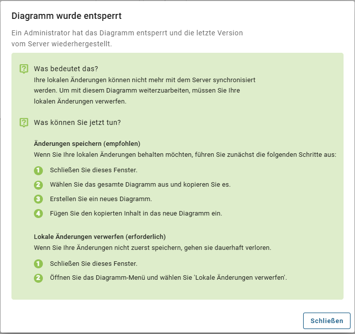 Der Screenshot zeigt den Hinweisdialog mit der Meldung "Diagramm wurde entsperrt".