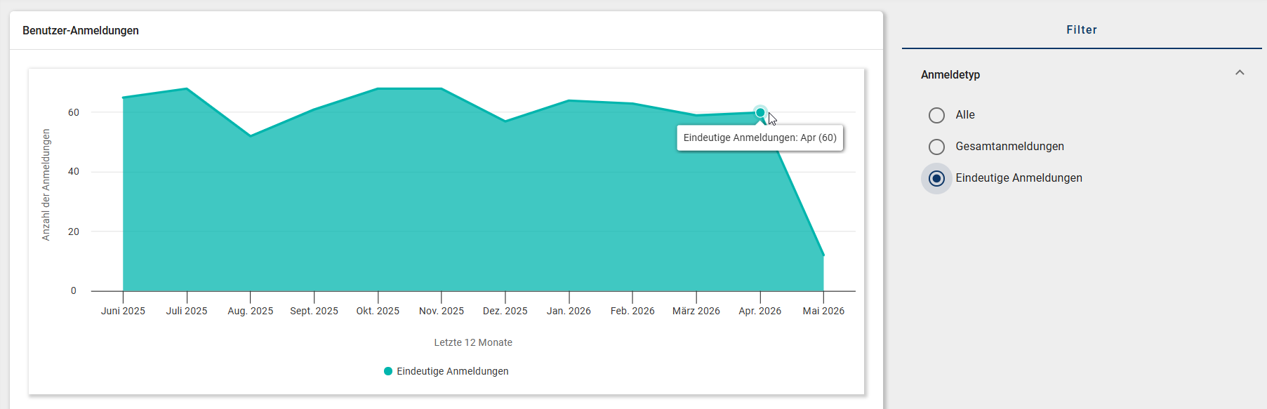 Der Screenshot zeigt die Benutzer-Anmeldungen mit geöffneter Registerkarte "Filter" und dem Anmeldetyp "Alle"