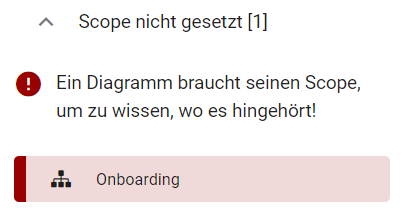 Hier wird der Hinweis in der Validierung demonstriert, wenn ein Diagrammattribut nicht gepflegt ist und dies eine OCL Regel verletzt.