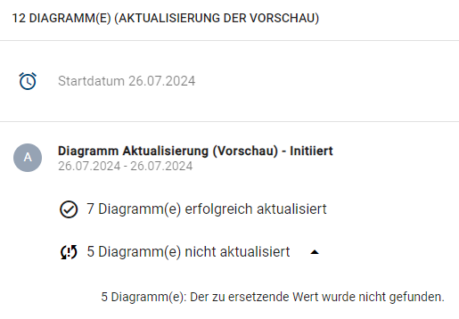 Der Screenshot zeigt den Audit Trail für Änderungsworkflows der Massenbearbeitung.