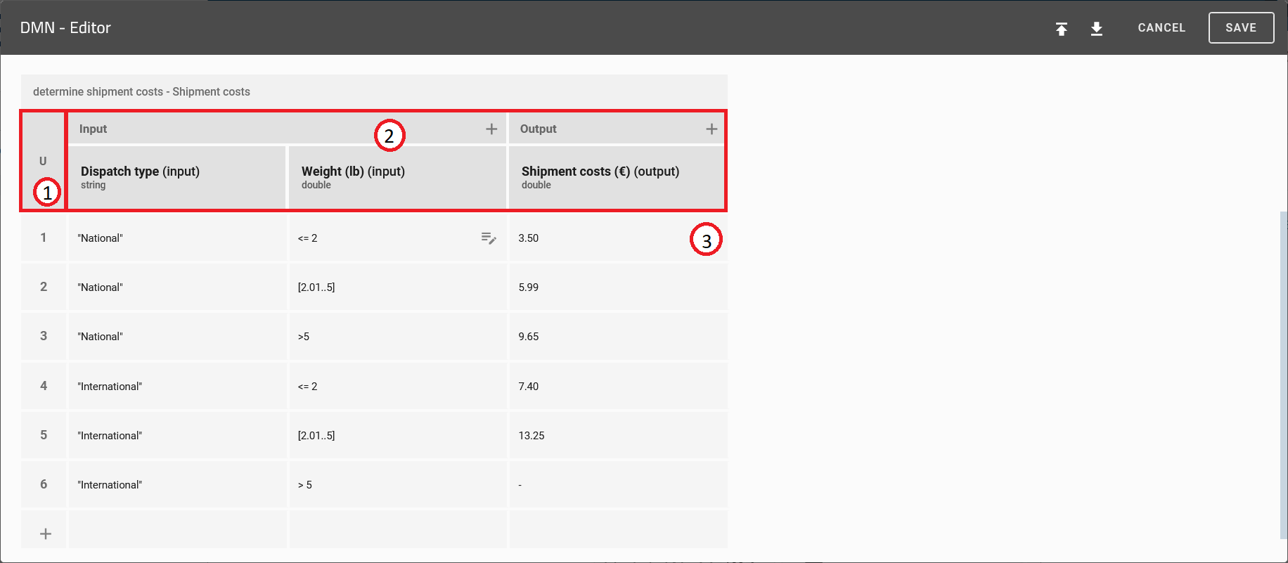 The screenshot shows the sections "hit policy", "Input/Output" and "Rules".