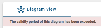 The screenshot shows the notification of an exceeded validity period od a diagram.