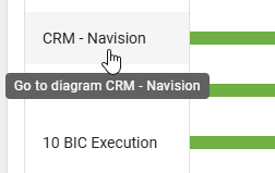 The screenshot shows the option to navigate to a diagram displayed in the roadmap.