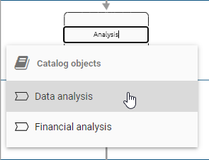 The screenshot shows the list of name suggestions that is displayed when an activity name is entered manually.